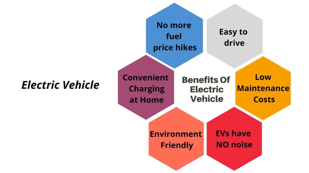 Electric Vehicle (EV) Training Courses in India